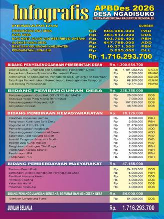 INFOGRAFIS REALISASI APBDES TAHUN ANGGARAN 2025 DAN APBDES TAHUN ANGGARAN 2026